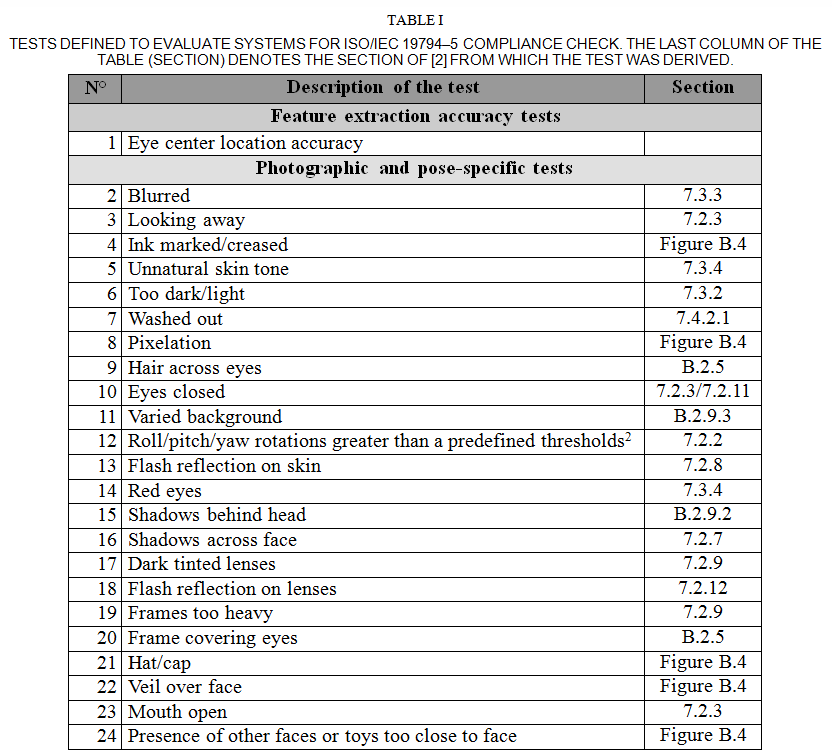 Table I